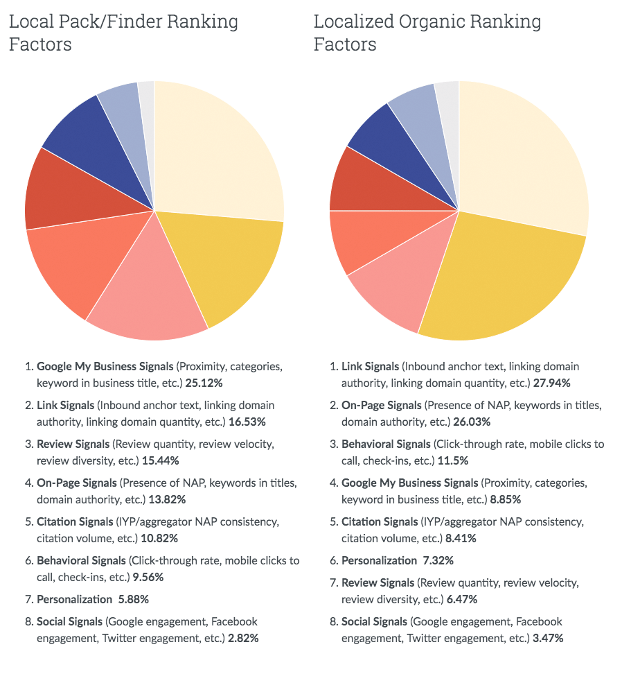 Infografikka-Moz