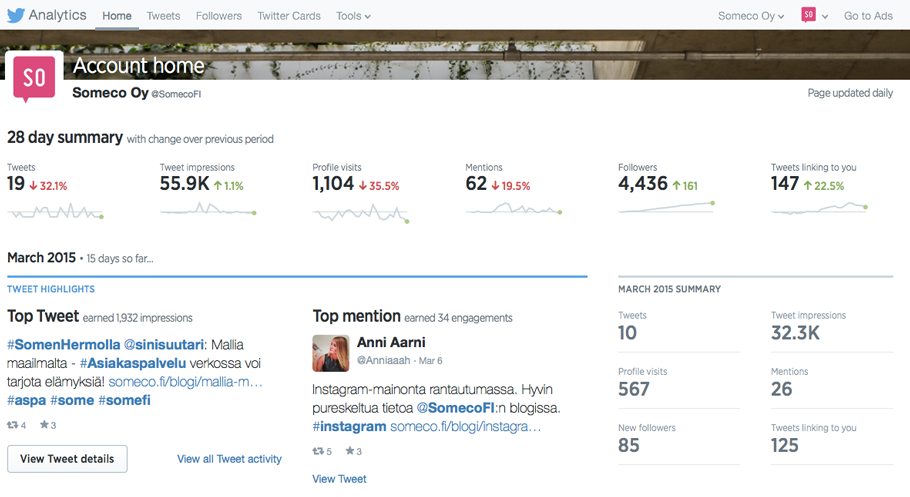 Twitter-analytiikka